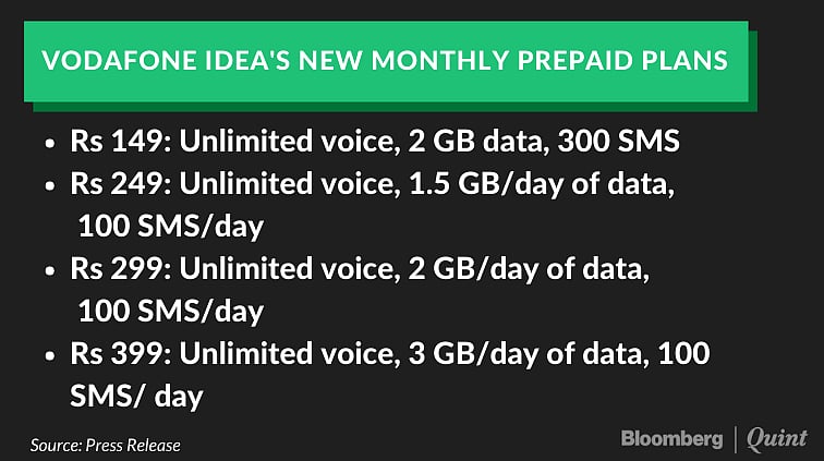 Airtel, Jio, Vodafone Idea Signal Easing Of Price War With New, Costlier Prepaid Plans