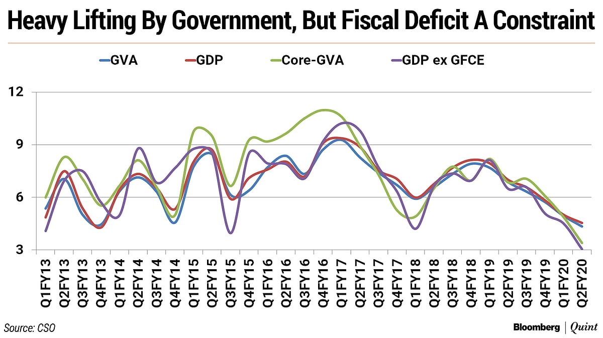 The Way Out Of What Is Now A Structural Slowdown