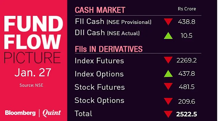Stocks To Watch: DHFL, HDFC, InterGlobe Aviation, ITI, Maruti Suzuki, United Spirits