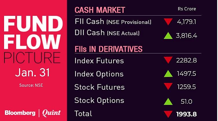 All You Need To Know Going Into Trade On Feb. 1