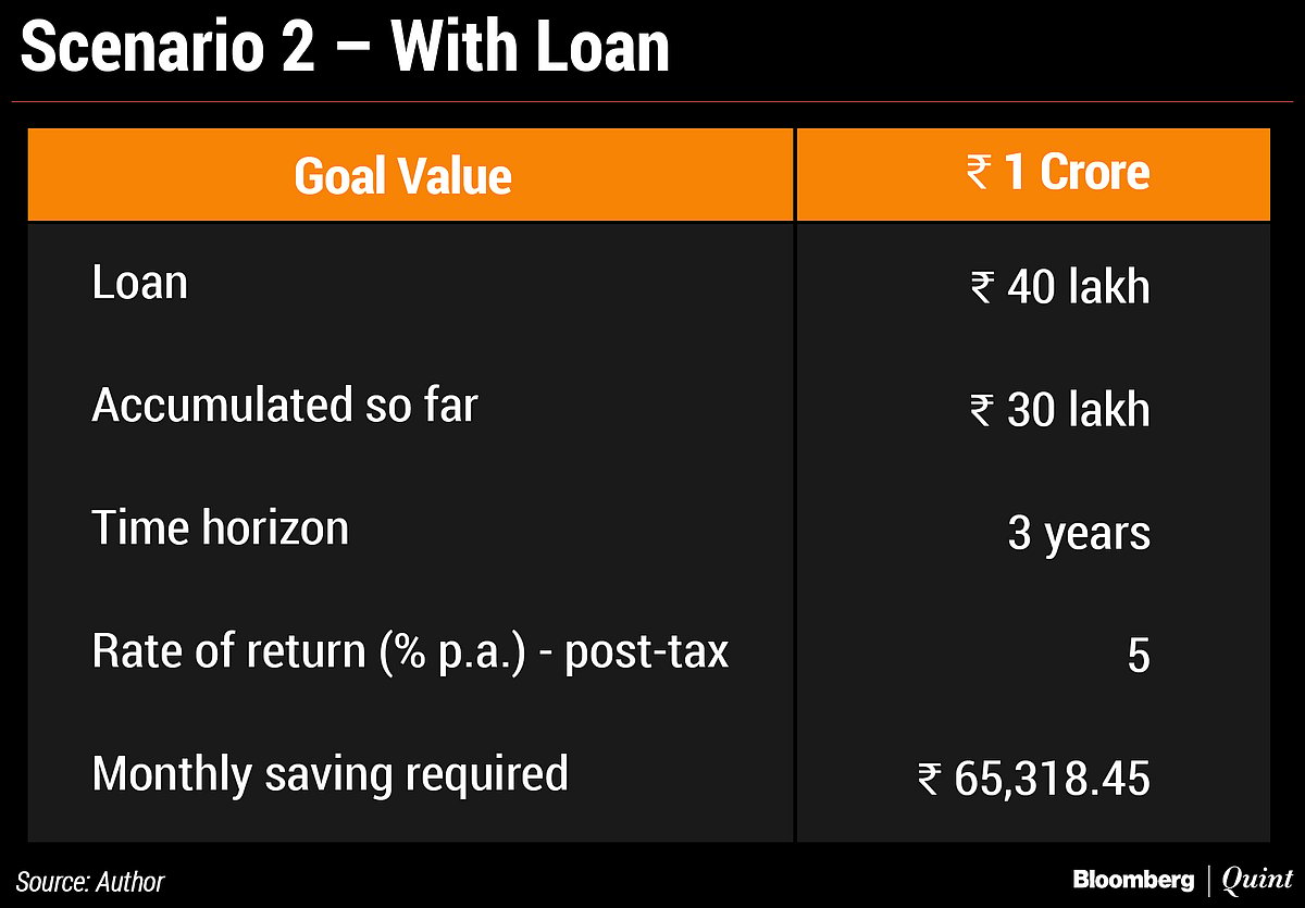 How To Save For Your Child’s Higher Education