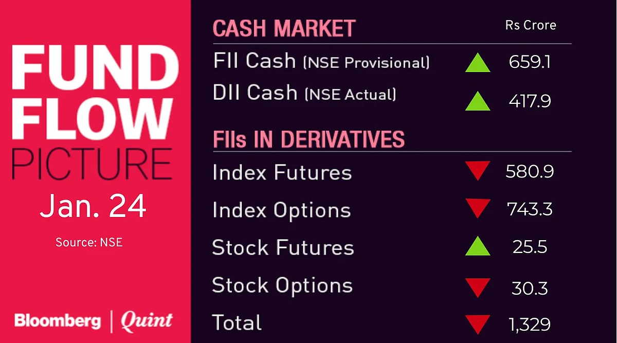 Stocks To Watch: Bank of Baroda, Dr. Reddy’s, HDFC, ICICI Bank, JSW Steel, Vodafone Idea