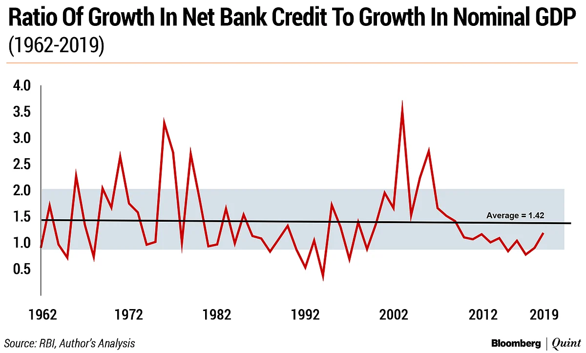 The Impossible Trinity Of Lending