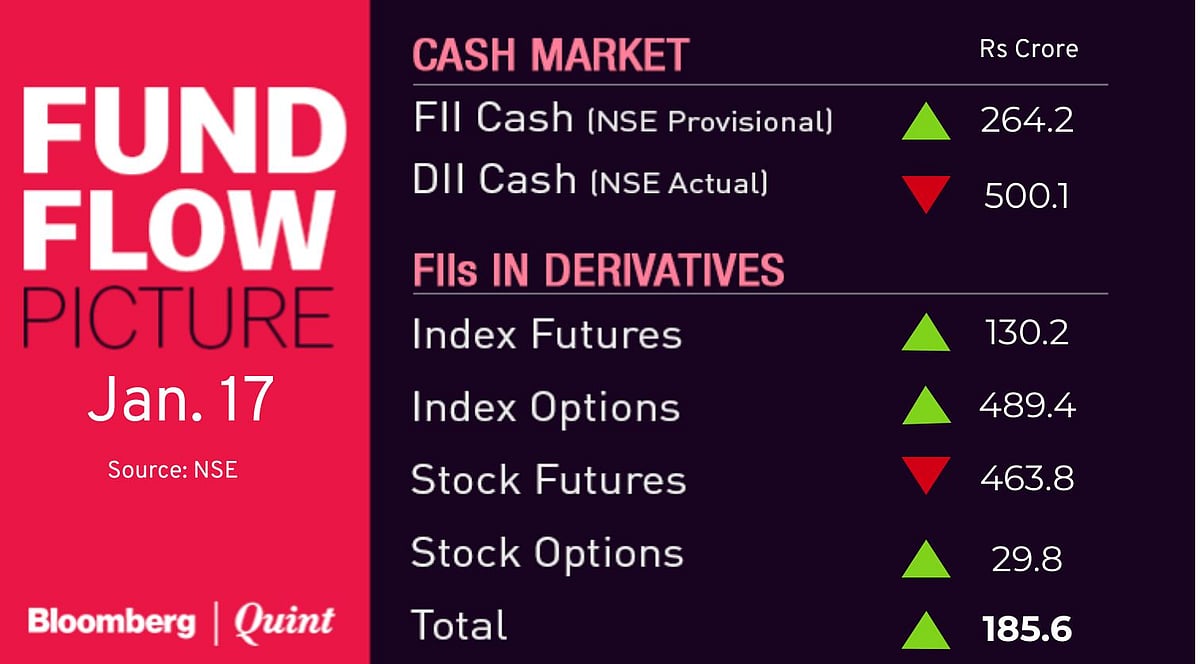 All You Need To Know Going Into Trade On Jan. 20