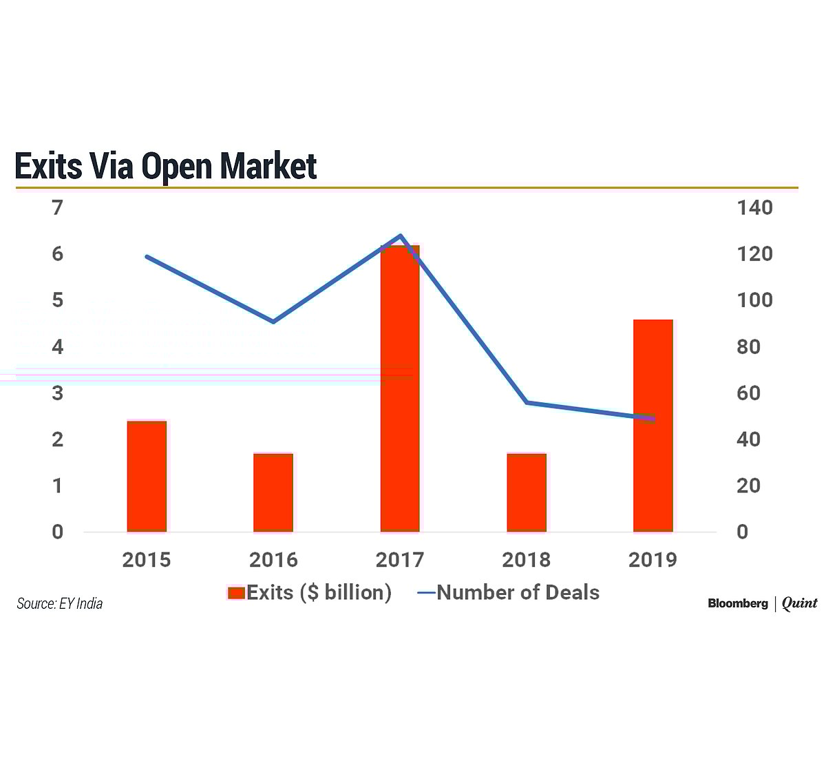 (Scroll sideways to see more charts)