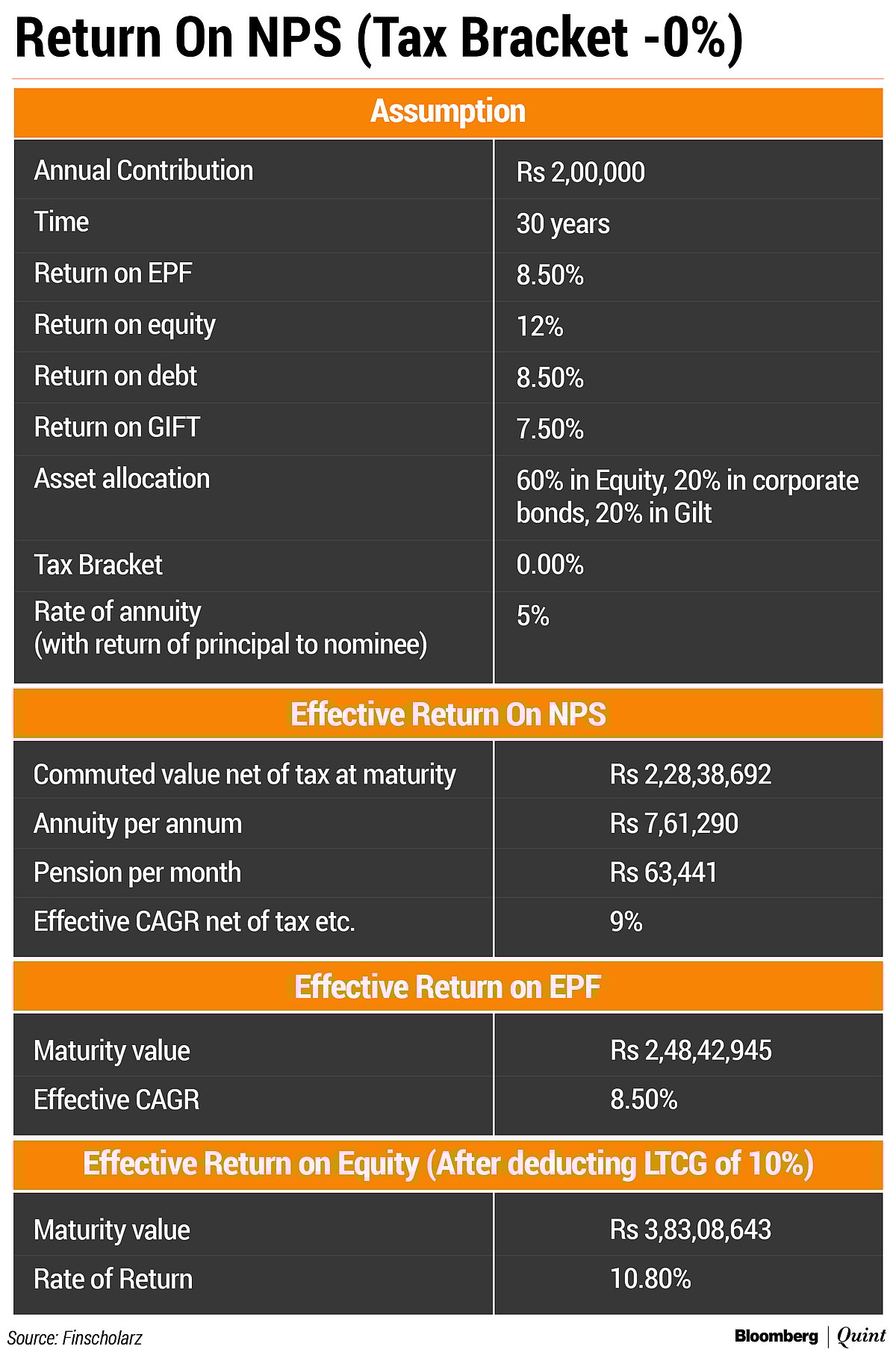 Does The National Pension System Deserve More Attention Than It Gets?