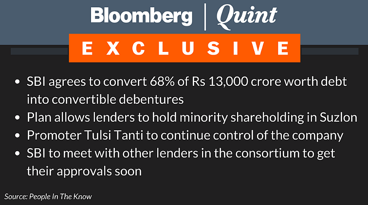 Sensex, Nifty Recover After Falling For Four Consecutive Trading Sessions