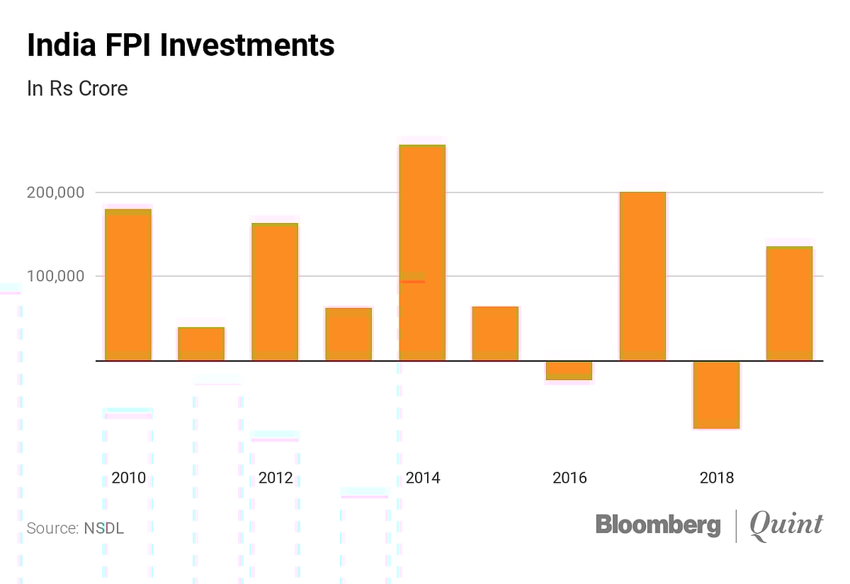 India’s Steady Climb In The Forex Reserve League-Tables Continues