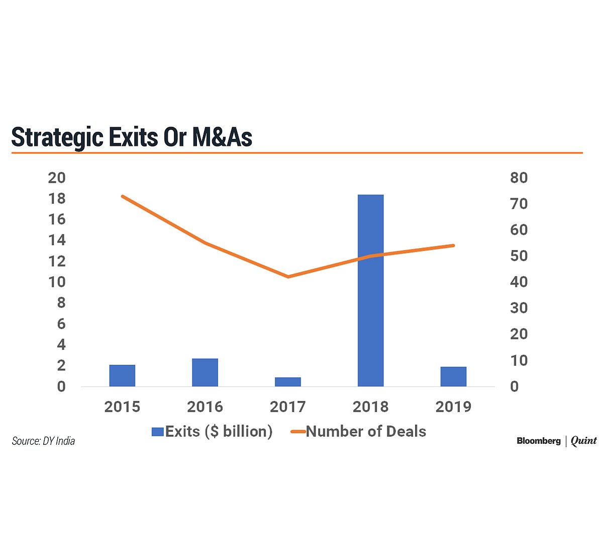(Scroll sideways to see more charts)