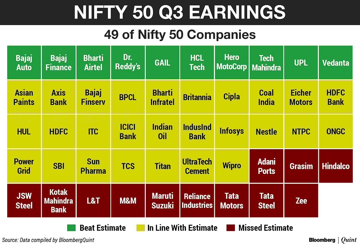 Nifty Q3 Results: The Three Sectors That Proved To Be A Drag