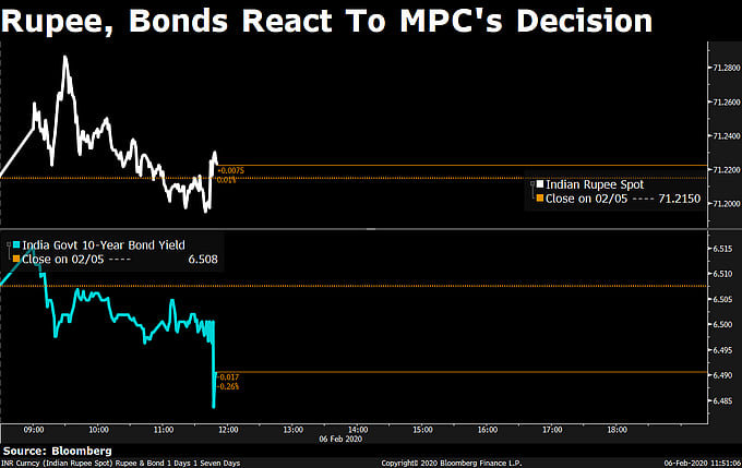 MPC Decision: MPC Keeps Rates On Hold Amid ‘Highly Uncertain’ Inflation Outlook