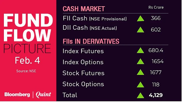 All You Need To Know Going Into Trade On Feb. 5