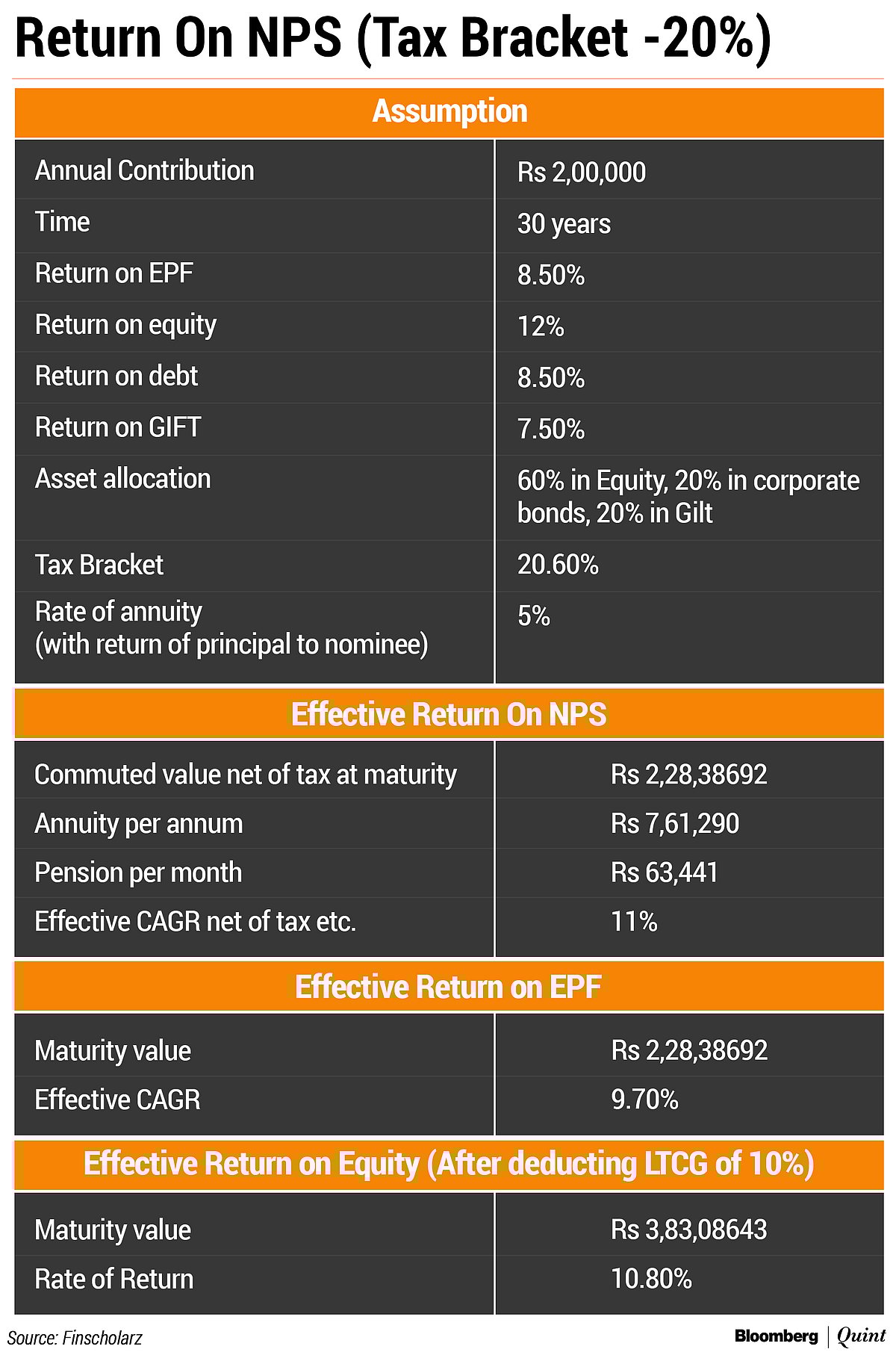 Does The National Pension System Deserve More Attention Than It Gets?