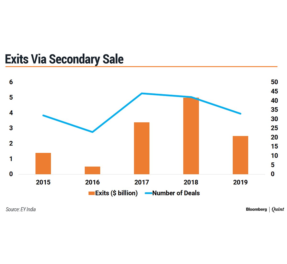 (Scroll sideways to see more charts)