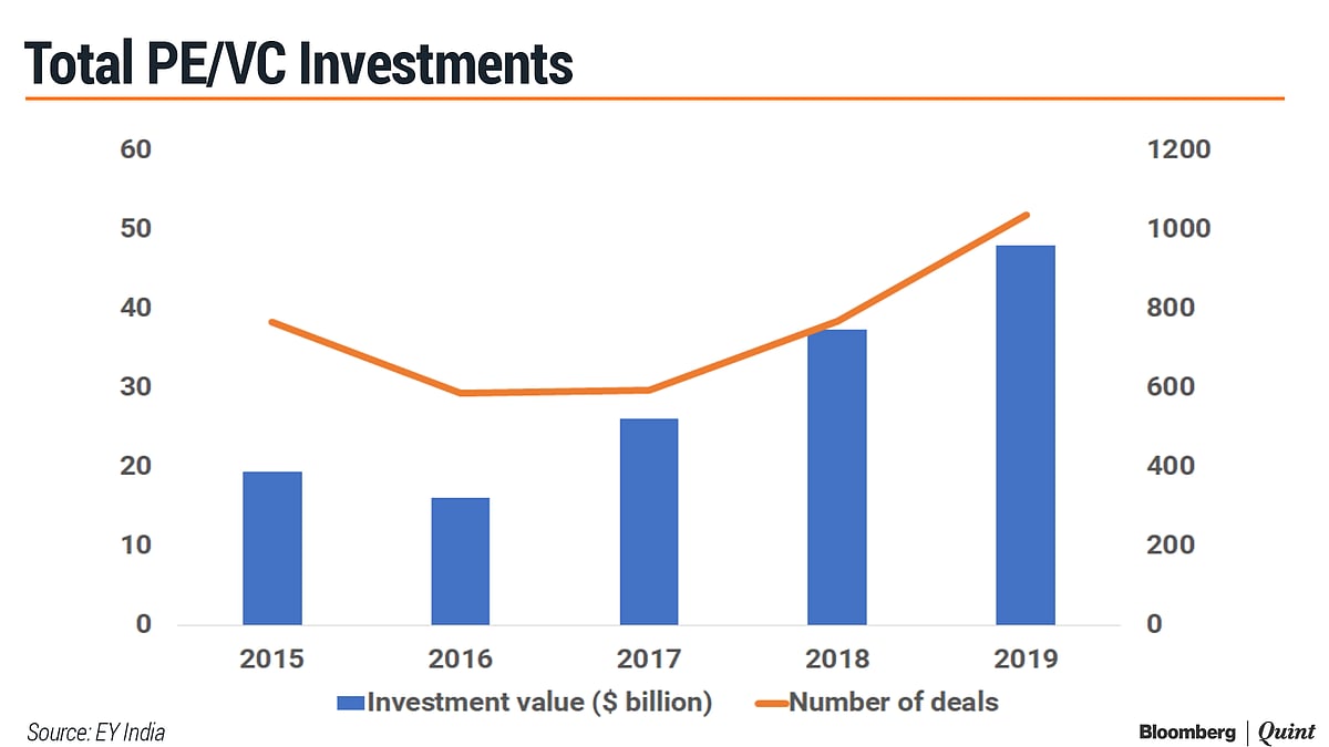 Startup Street: Investors Found It Harder To Exit In 2019