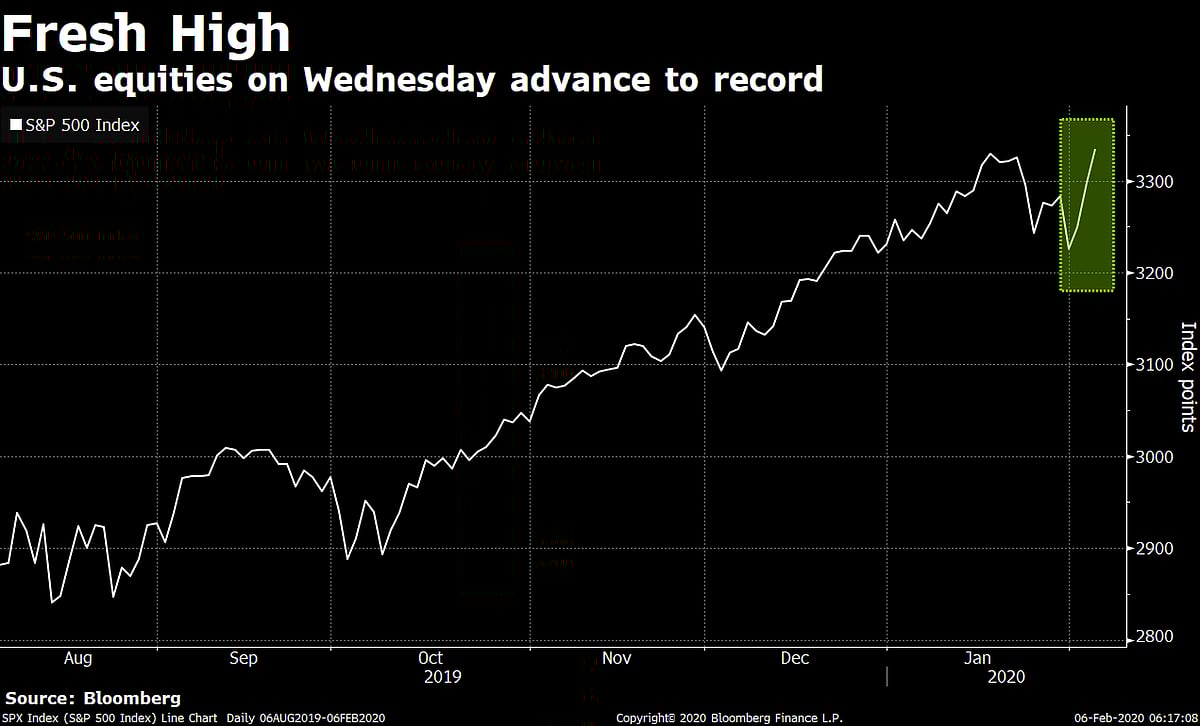 Global Stock Rally Builds With Virus Fears Easing: Markets Wrap