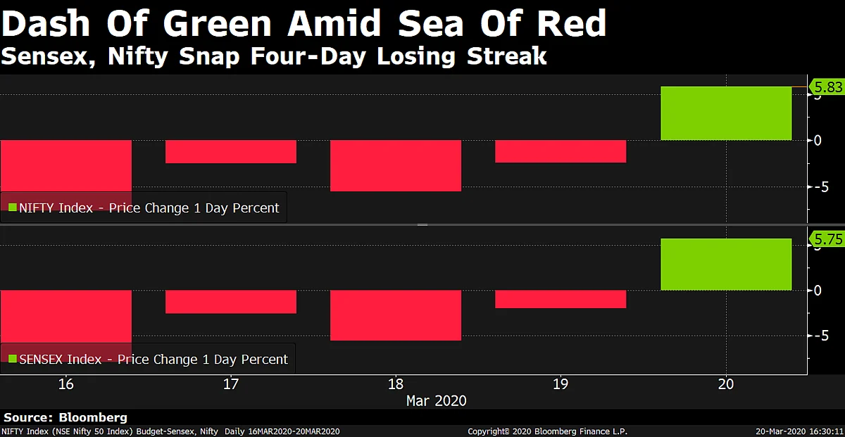 Charts That Define The Worst Week For Markets Since 2008