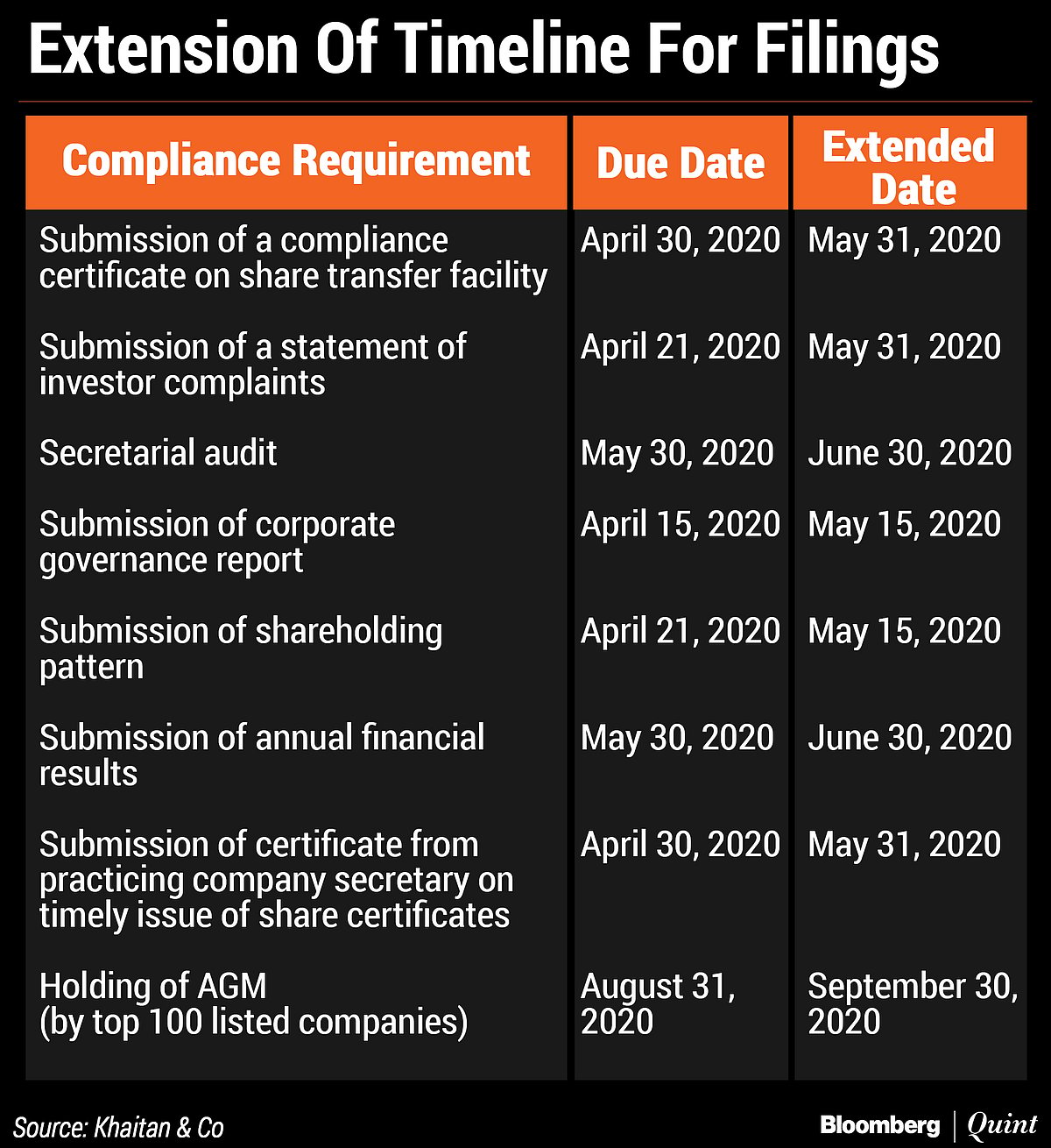 Covid-19: Listed Companies’ Disclosure Obligations On Coronavirus