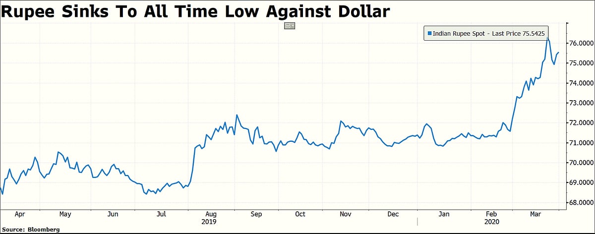 In Charts: The Worst Fiscal In 11 For Indian Stock Market