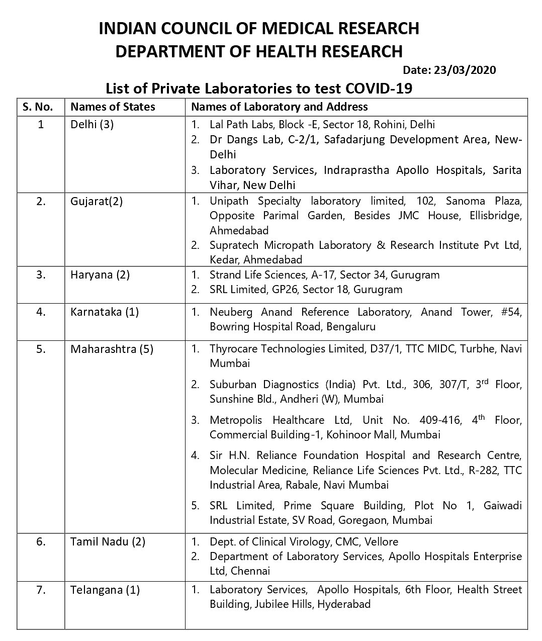 Coronavirus Updates: Most Of India Under Lockdown As Covid-19 Cases Climb To 471