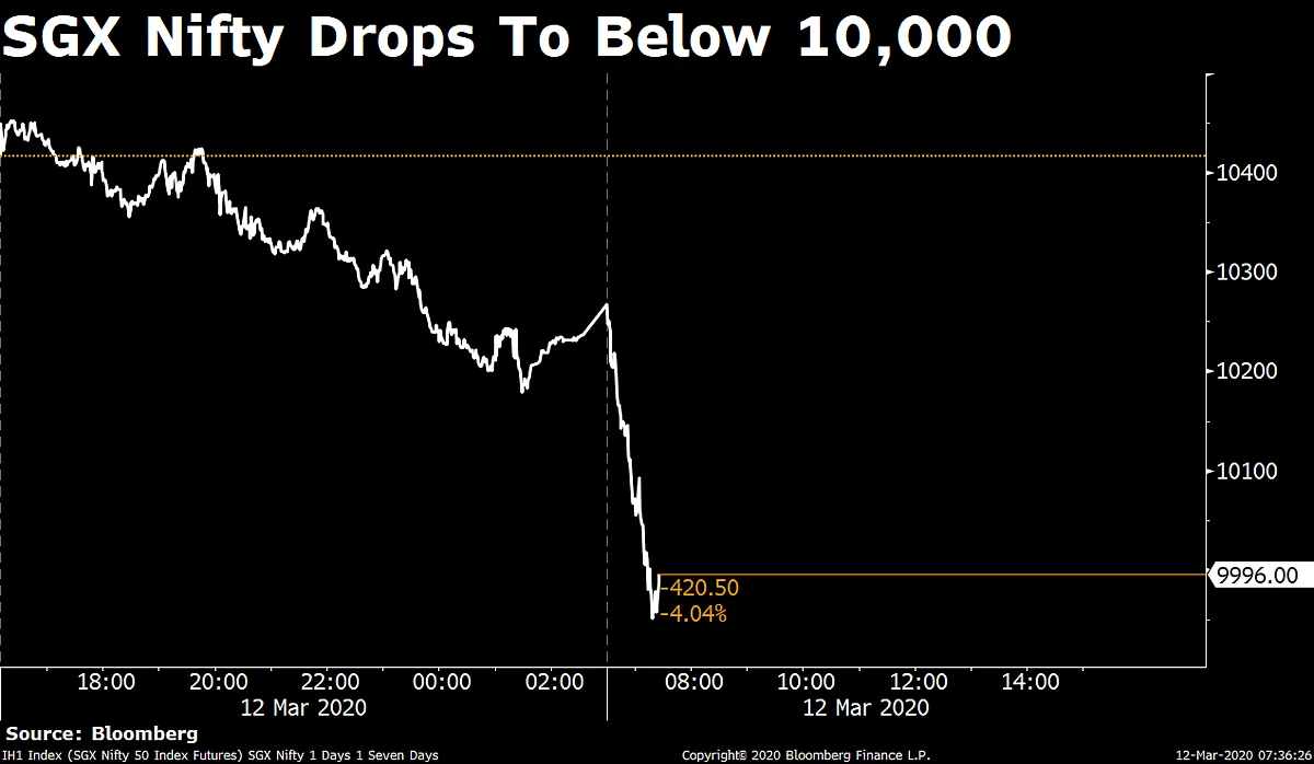 All You Need To Know Going Into Trade On March 12