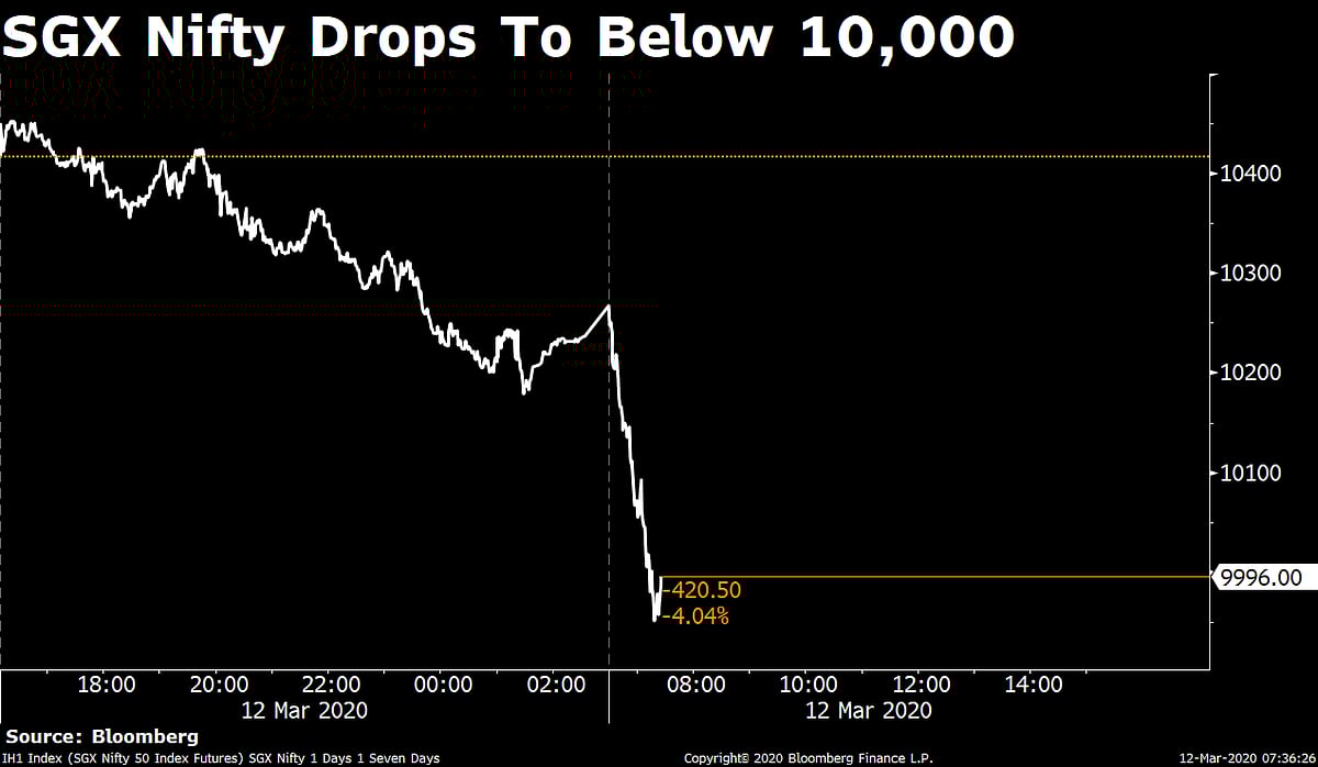 All You Need To Know Going Into Trade On March 12