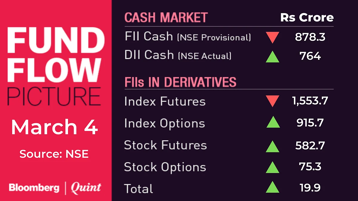 Stocks To Watch: Allcargo Logistics, Bharti Airtel, Future Consumer, Gati, HDFC, HDFC Bank, Vodafone