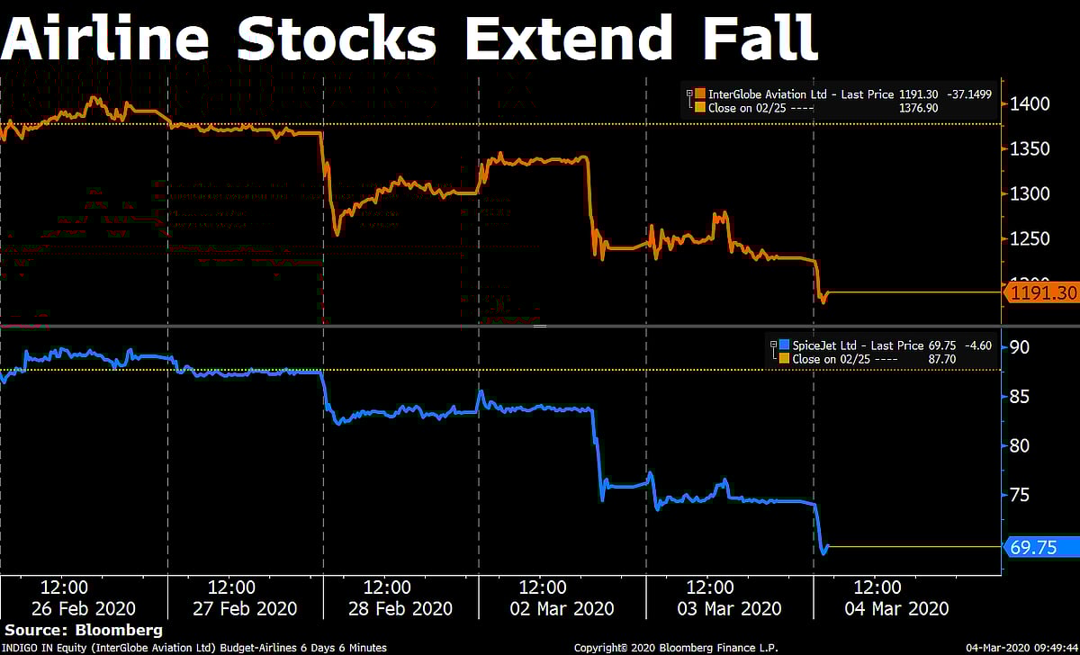 Stocks In News: Hindustan Aeronautics, IndiGo, SpiceJet, Strides Pharma, Vedanta