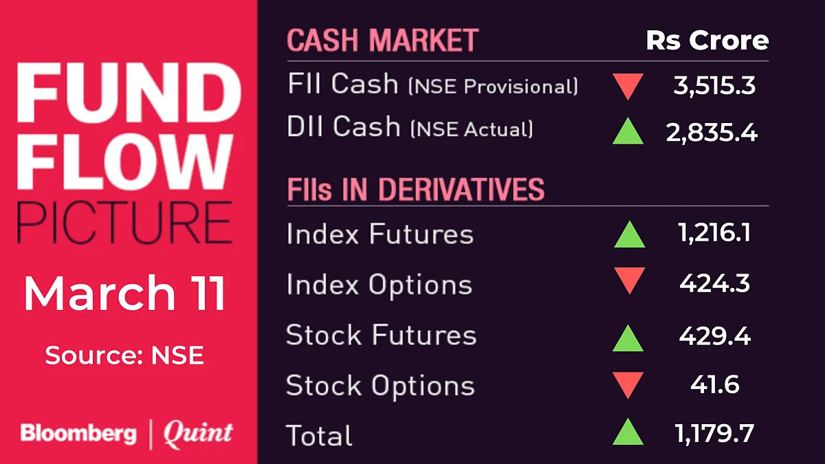 All You Need To Know Going Into Trade On March 12