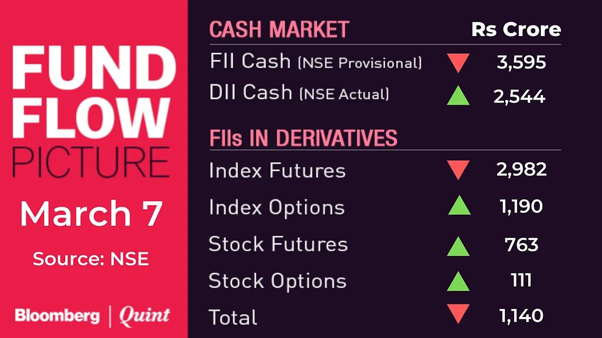 All You Need To Know Going Into Trade On March 9