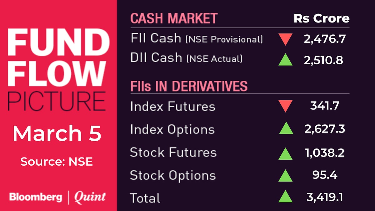 All You Need To Know Going Into Trade On March 6