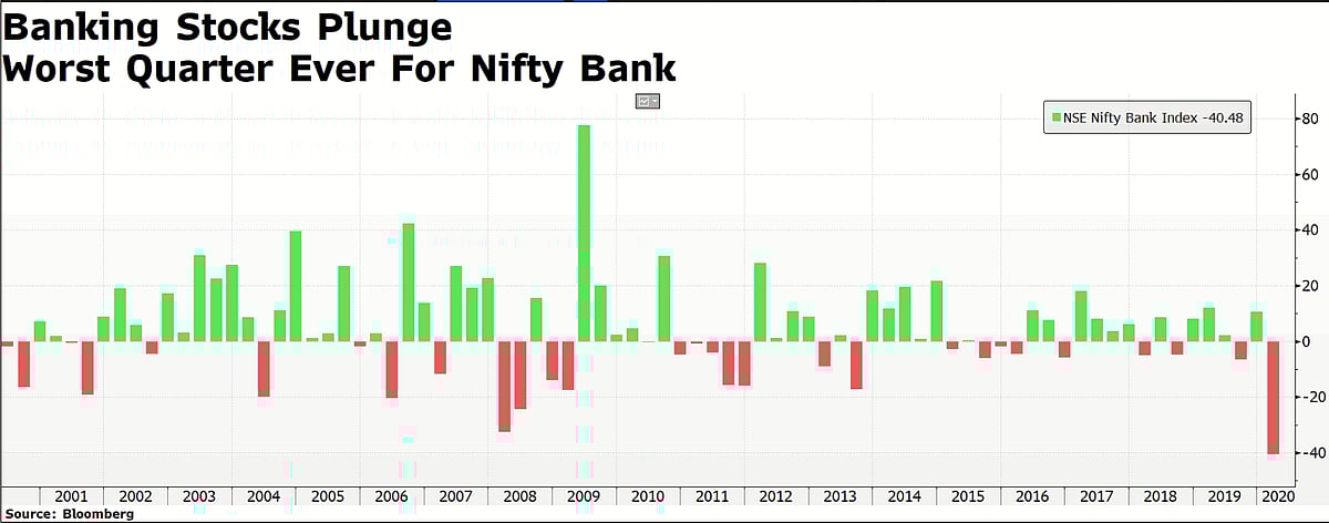 In Charts: The Worst Fiscal In 11 For Indian Stock Market