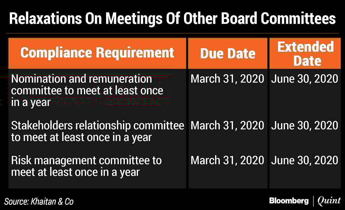Covid-19: Listed Companies’ Disclosure Obligations On Coronavirus