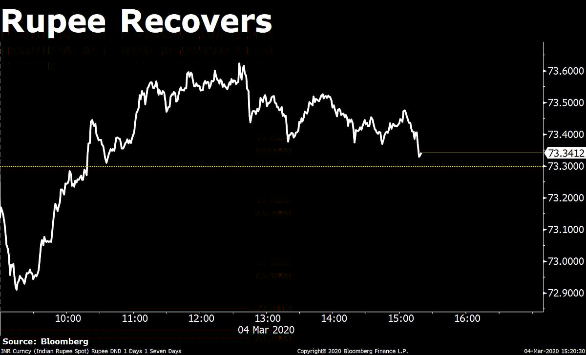 Sensex Closes Over 200 Points Lower, As TCS, Infosys Help Pare Early Losses