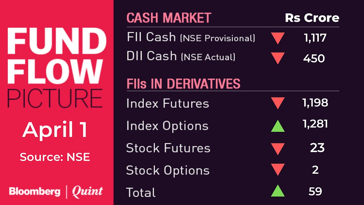 All You Need To Know Going Into Trade On April 3