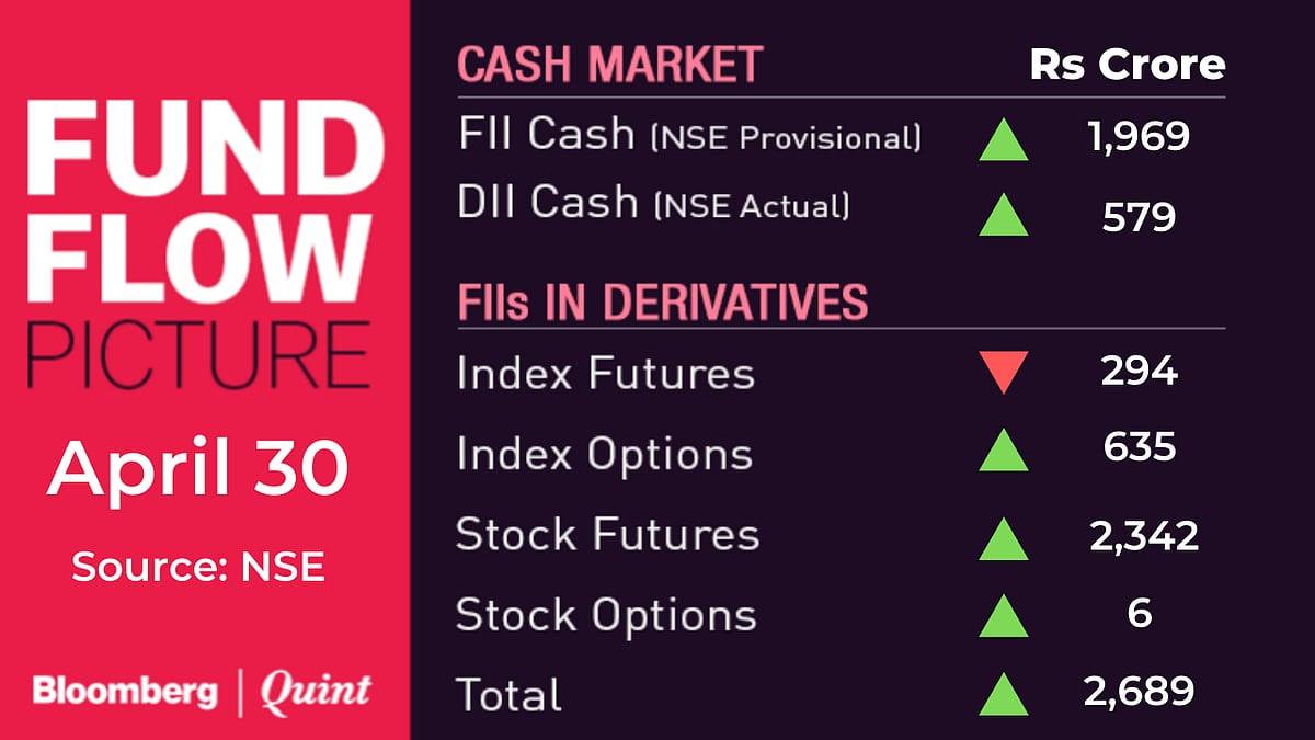 All You Need To Know Going Into Trade On May 4