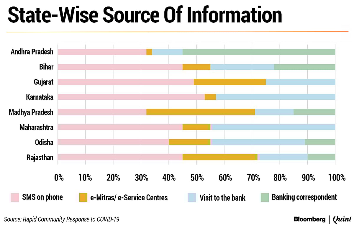 Is Jan Dhan Money Actually Reaching People?
