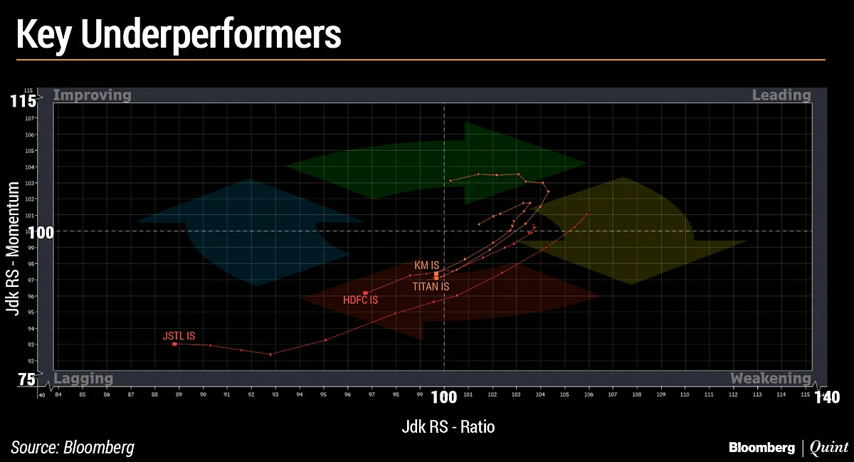 What The Charts Are Saying About Indian Stock Market
