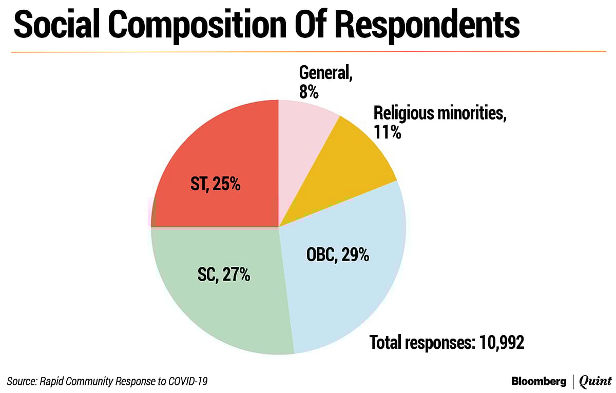 Is Jan Dhan Money Actually Reaching People?