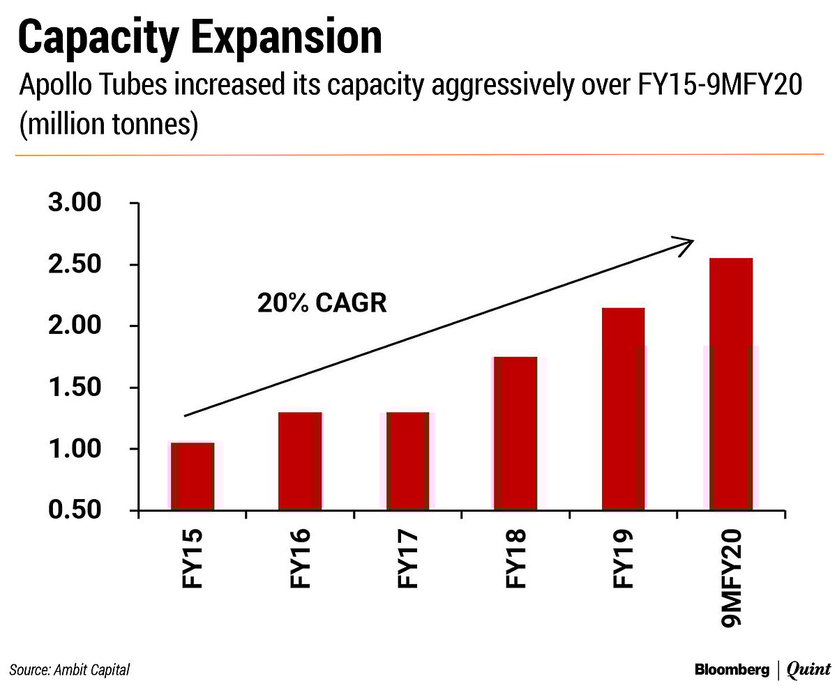 Ambit Capital Expects This Pipemaker To Gain  80% In Two Years