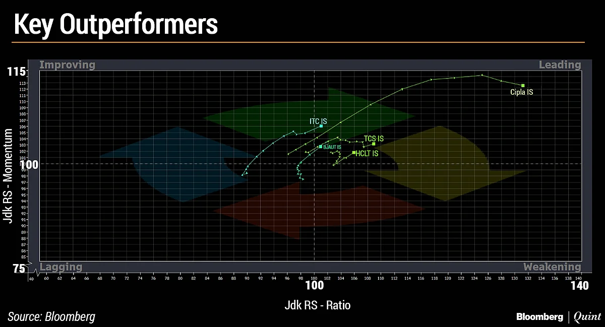 What The Charts Are Saying About Indian Stock Market