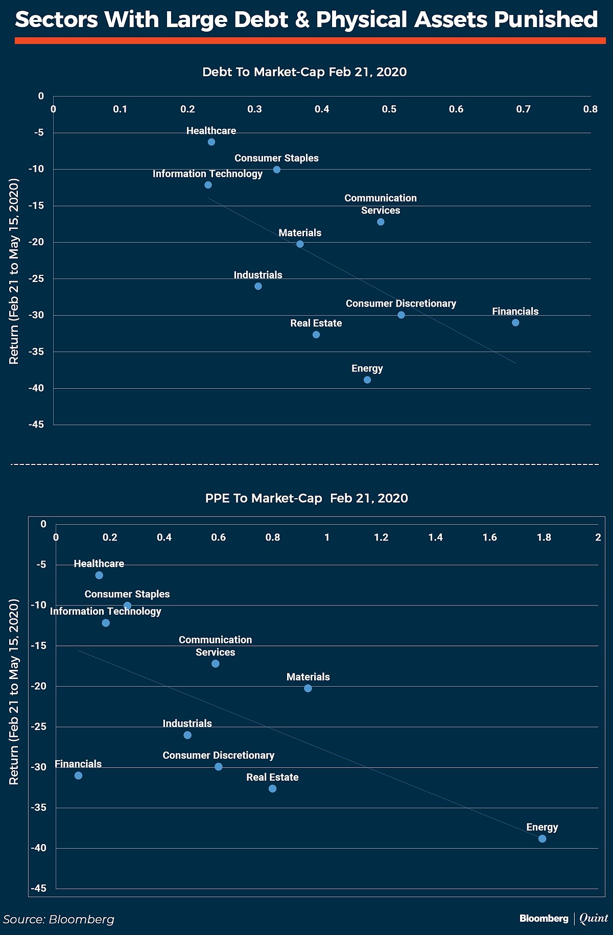 Stocks In The Post-Covid World: What Now for Investors?