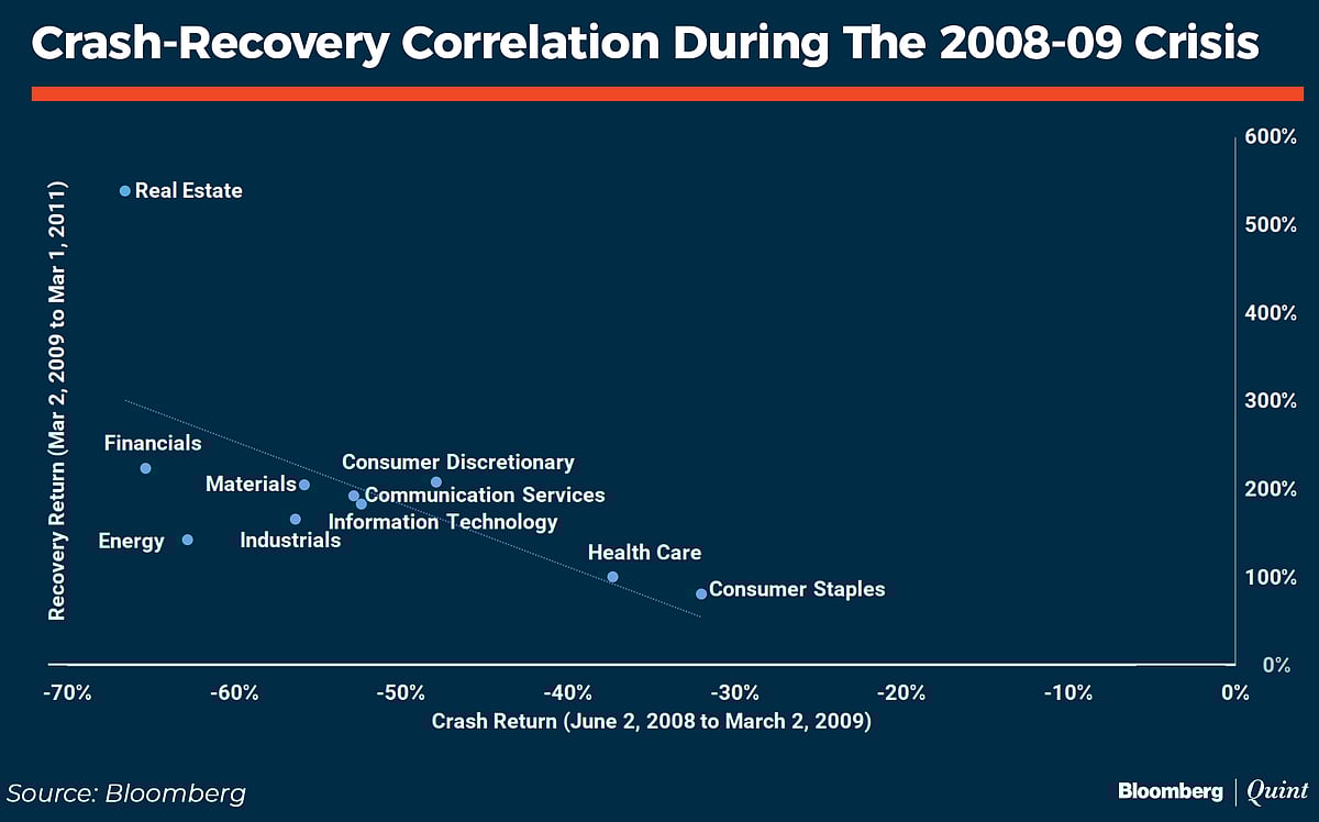 Stocks In The Post-Covid World: What Now for Investors?