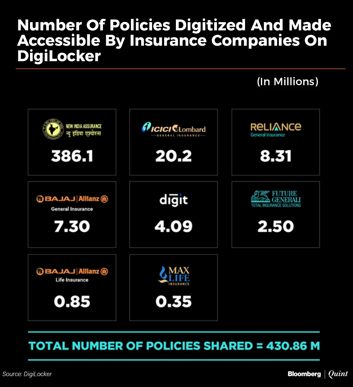 After UPI, This Is India’s Other Big Digital Infrastructure Success Story