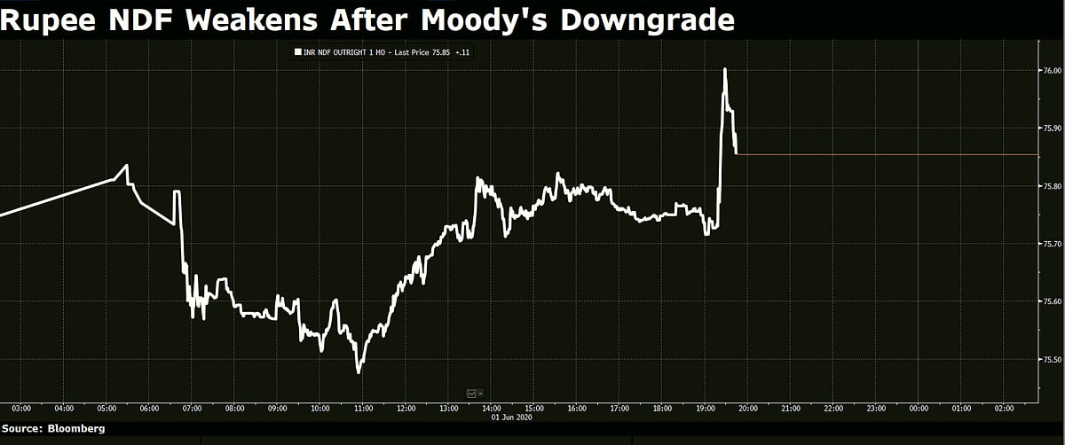 Moody’s Downgrades India’s Sovereign Rating By One Notch