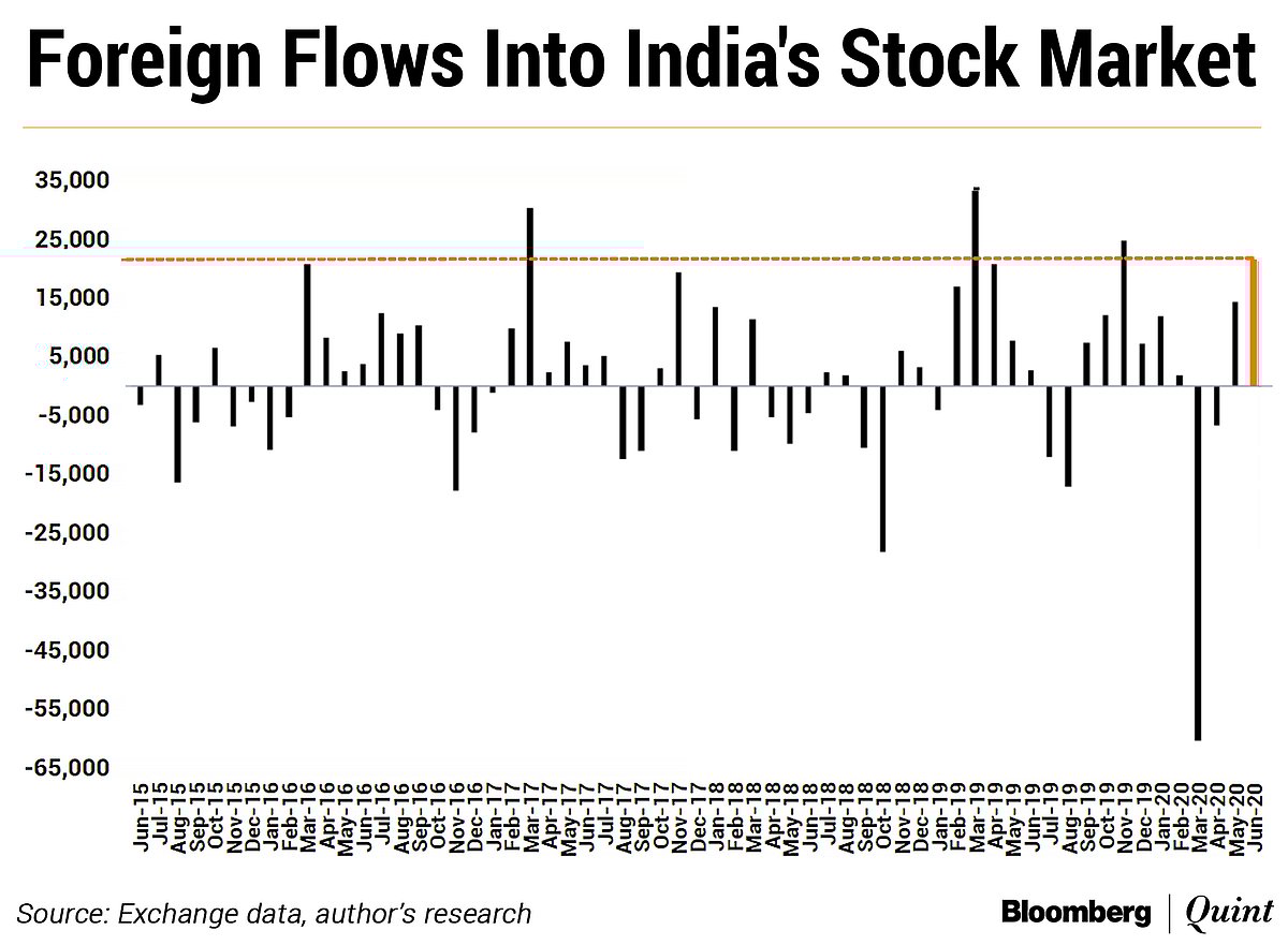 Economy Down, Stock Market Up; Why This Dissonance?