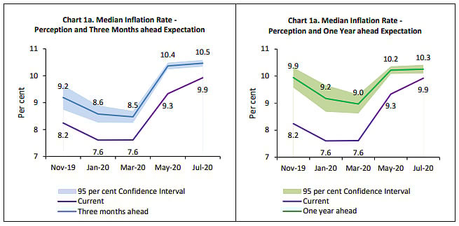 Consumer Confidence Plummets To A Historic Low, RBI Survey Shows