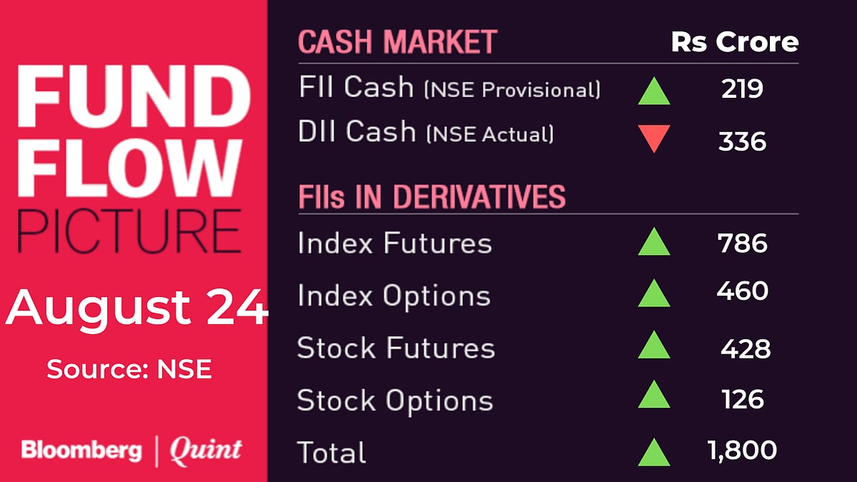 All You Need To Know Going Into Trade On August 25