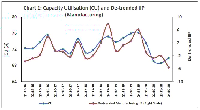 Consumer Confidence Plummets To A Historic Low, RBI Survey Shows