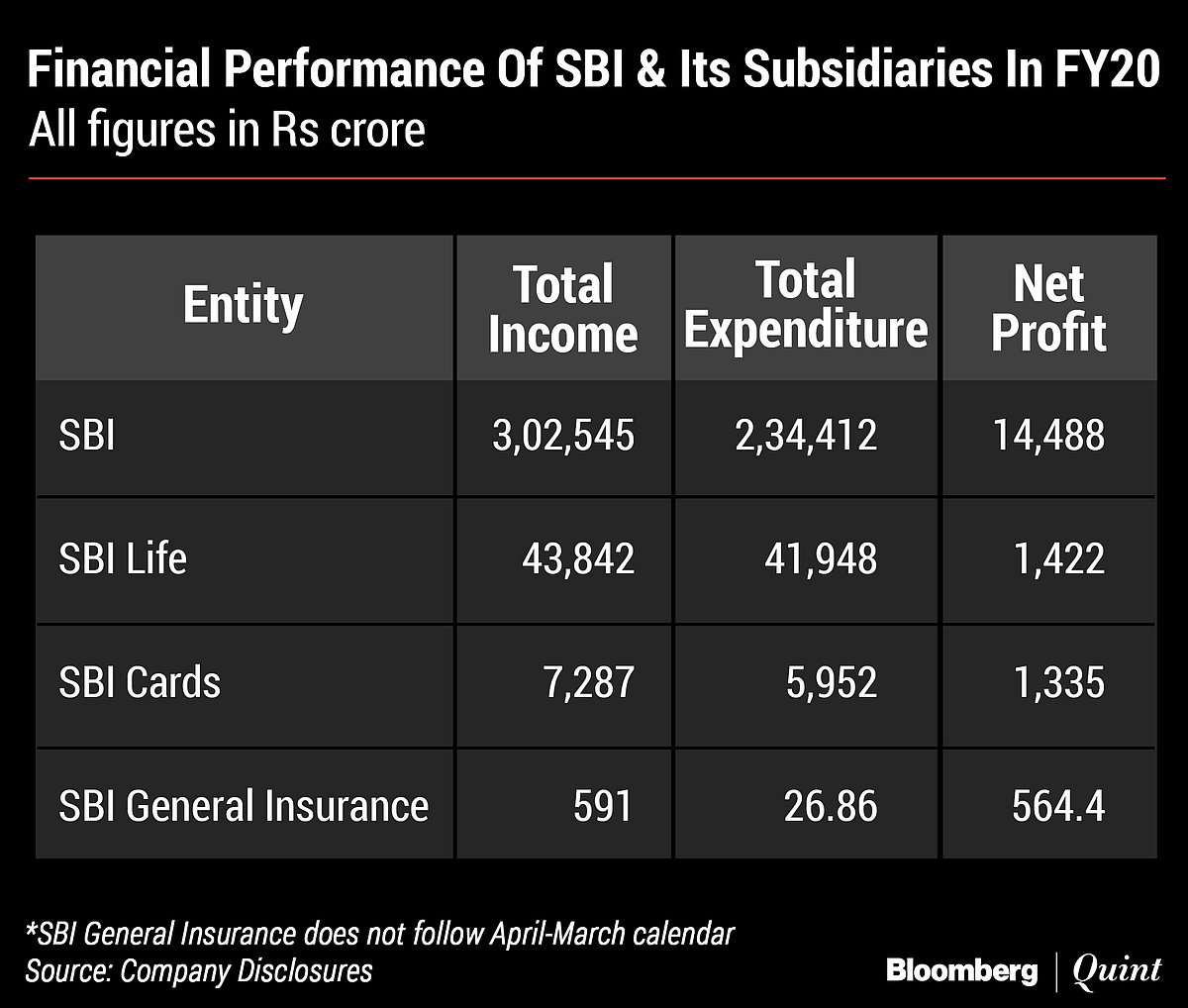 SBI’s New Chairman Could Be This Man Of Few Words